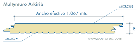 Geometría Panel Aislado Multymuro Arkirib