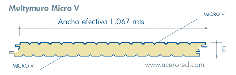 Geometría Panel Aislado Multymuro Micro V