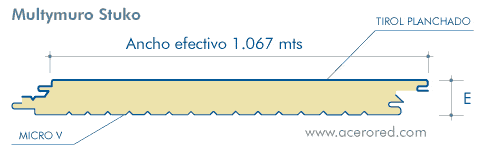 Geometría Panel Aislado Multymuro Stuko