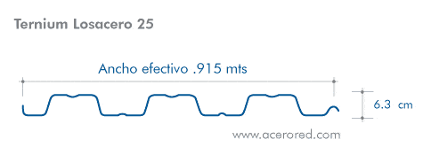 Geometría Lámina Acanalada Perfil Losacero 25