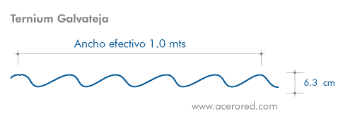 Geometría Lámina Acanalada Perfil Galvateja