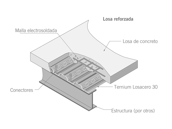 Fijación de la Lámina Acanalada Losacero 30 (Metaldeck 30)