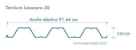Geometría Lámina Acanalada Perfil Losacero 30