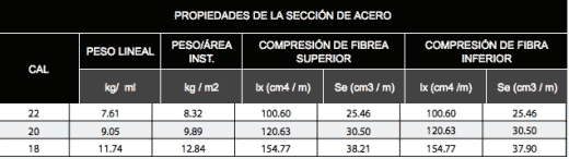 Propiedades de La Sección de Acero Metaldeck 30